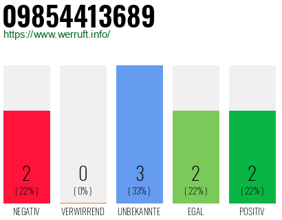 Rufnummer 09854413689 Telefonnummer 09854413689