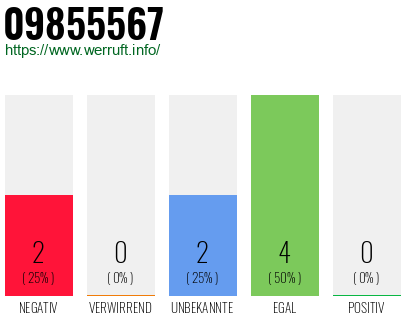 Rufnummer 09855567 Telefonnummer 09855567