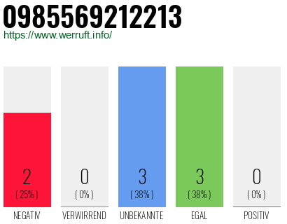 Rufnummer 0985569212213 Telefonnummer 0985569212213