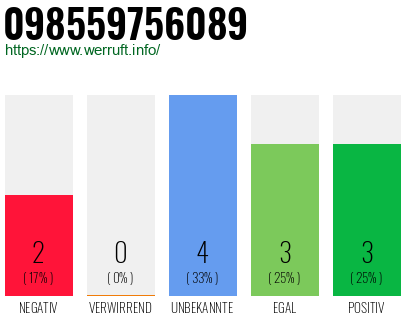 Rufnummer 098559756089 Telefonnummer 098559756089