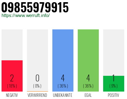 Rufnummer 09855979915 Telefonnummer 09855979915