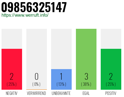 Rufnummer 09856325147 Telefonnummer 09856325147