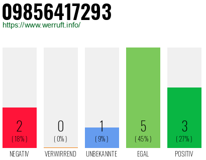 Rufnummer 09856417293 Telefonnummer 09856417293