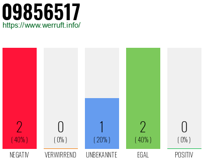 Rufnummer 09856517 Telefonnummer 09856517