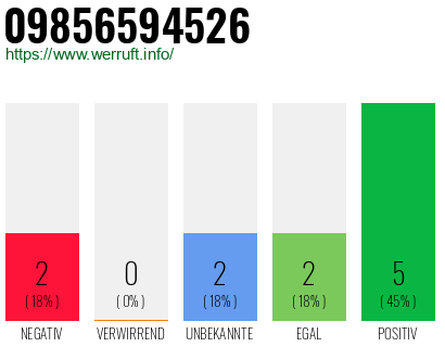 Rufnummer 09856594526 Telefonnummer 09856594526