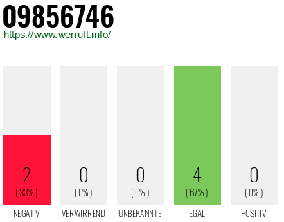 Rufnummer 09856746 Telefonnummer 09856746