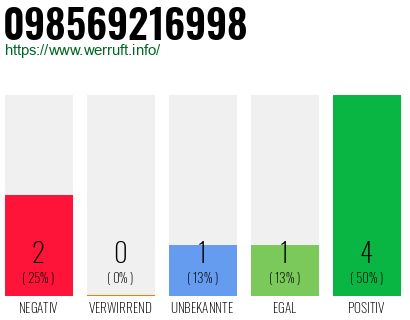 Rufnummer 098569216998 Telefonnummer 098569216998