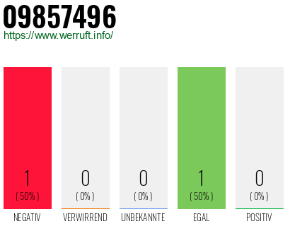 Telefonnummer 09857496