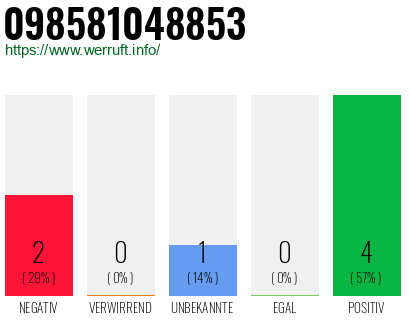 Rufnummer 098581048853 Telefonnummer 098581048853
