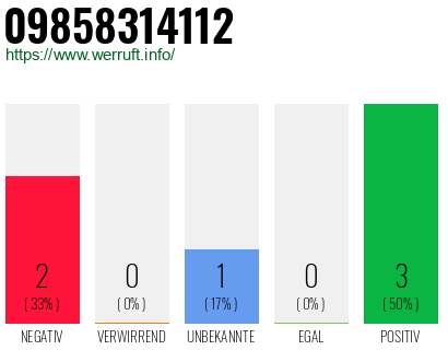 Rufnummer 09858314112 Telefonnummer 09858314112