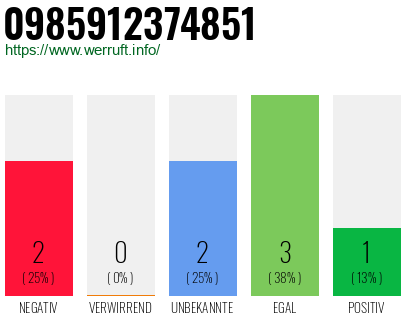 Rufnummer 0985912374851 Telefonnummer 0985912374851