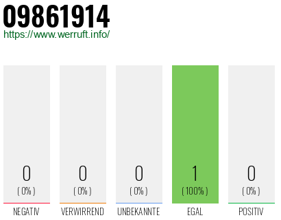 Telefonnummer 09861914