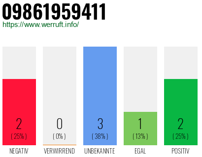 Rufnummer 09861959411 Telefonnummer 09861959411