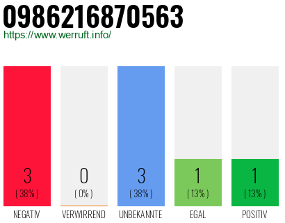 Rufnummer 0986216870563 Telefonnummer 0986216870563