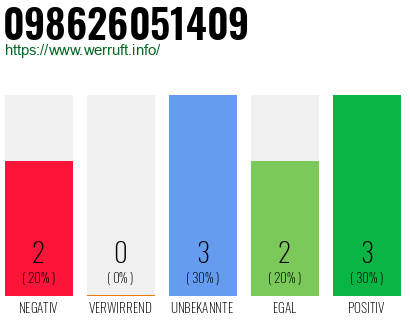 Rufnummer 098626051409 Telefonnummer 098626051409