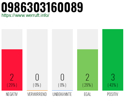 Telefonnummer 0986303160089