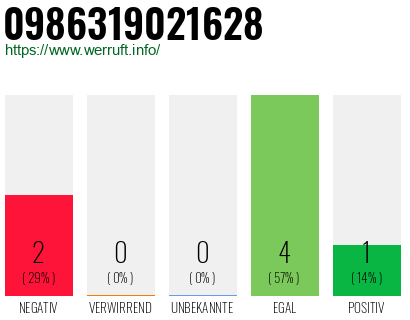 Rufnummer 0986319021628 Telefonnummer 0986319021628