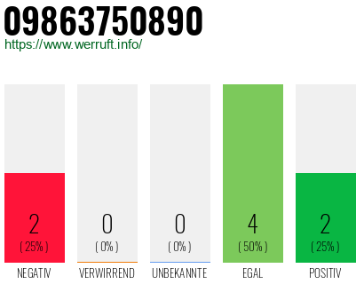 Rufnummer 09863750890 Telefonnummer 09863750890