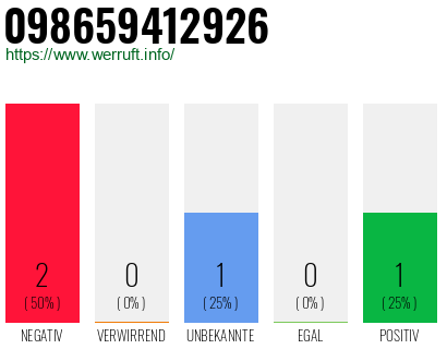 Rufnummer 098659412926 Telefonnummer 098659412926