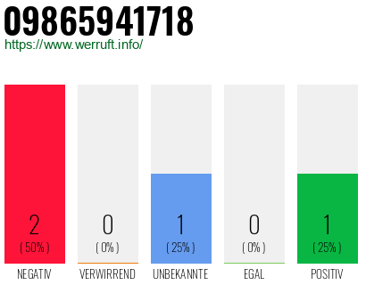 Rufnummer 09865941718 Telefonnummer 09865941718