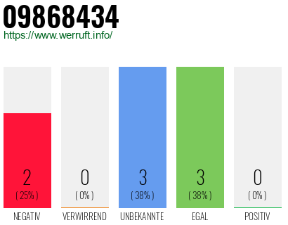Rufnummer 09868434 Telefonnummer 09868434