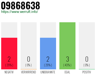 Rufnummer 09868638 Telefonnummer 09868638