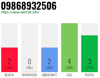 Rufnummer 09868932506 Telefonnummer 09868932506