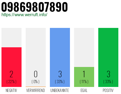 Rufnummer 09869807890 Telefonnummer 09869807890