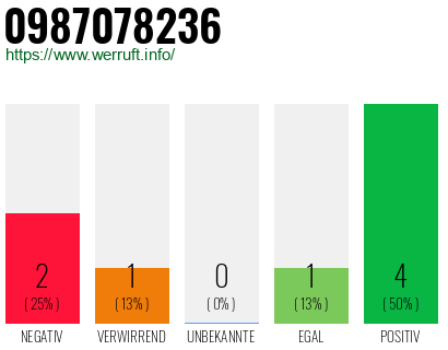 Rufnummer 0987078236 Telefonnummer 0987078236