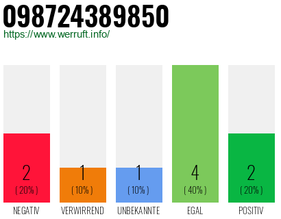 Rufnummer 098724389850 Telefonnummer 098724389850