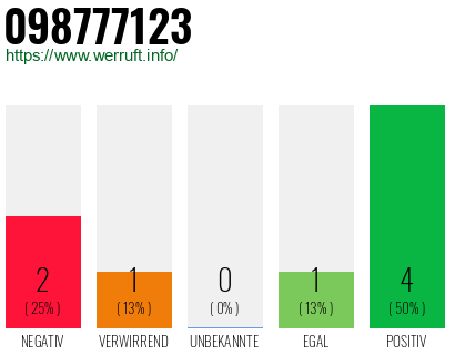 Rufnummer 098777123 Telefonnummer 098777123