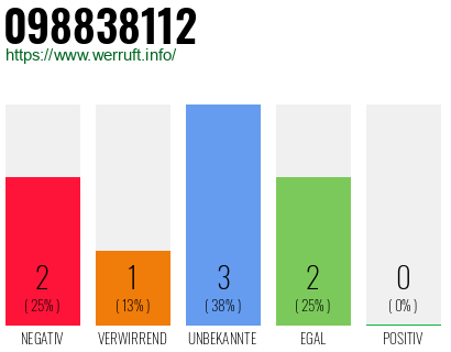 Rufnummer 098838112 Telefonnummer 098838112