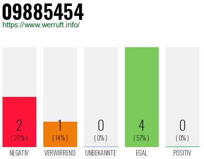Rufnummer 09885454 Telefonnummer 09885454