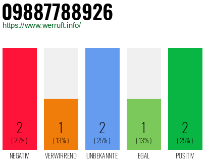 Rufnummer 09887788926 Telefonnummer 09887788926
