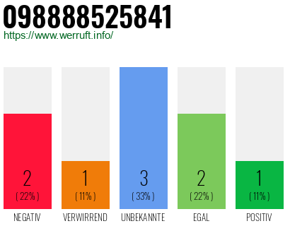 Rufnummer 098888525841 Telefonnummer 098888525841