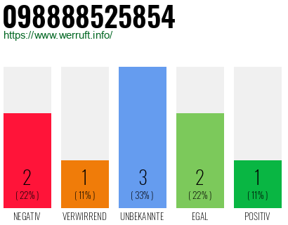 Rufnummer 098888525854 Telefonnummer 098888525854
