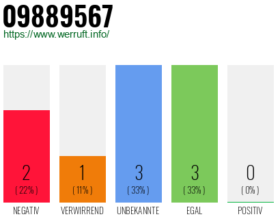 Rufnummer 09889567 Telefonnummer 09889567