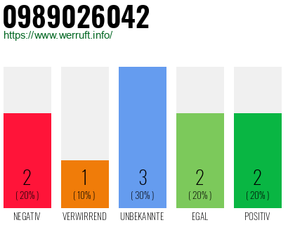 Rufnummer 0989026042 Telefonnummer 0989026042