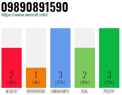 Rufnummer 09890891590 Telefonnummer 09890891590