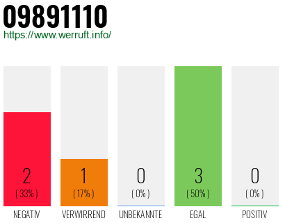 Rufnummer 09891110 Telefonnummer 09891110