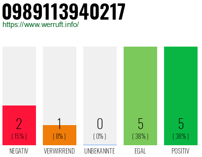 Rufnummer 0989113940217 Telefonnummer 0989113940217