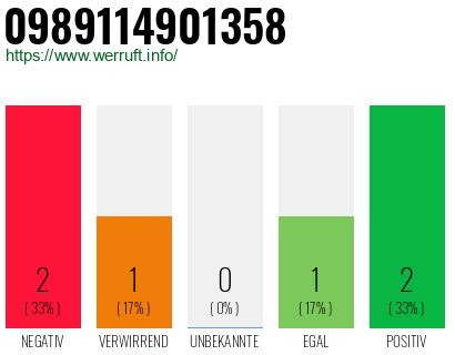 Rufnummer 0989114901358 Telefonnummer 0989114901358