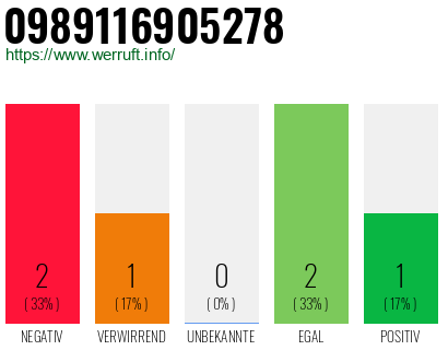 Rufnummer 0989116905278 Telefonnummer 0989116905278