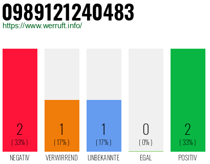 Rufnummer 0989121240483 Telefonnummer 0989121240483