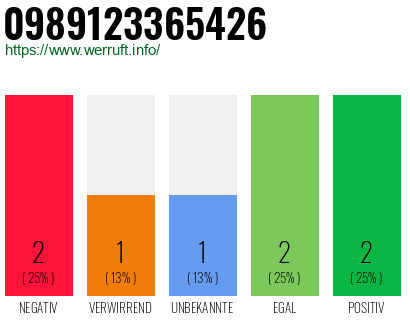 Telefonnummer 0989123365426