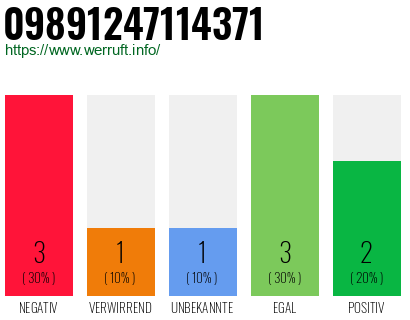 Rufnummer 09891247114371 Telefonnummer 09891247114371