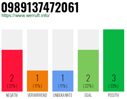 Rufnummer 0989137472061 Telefonnummer 0989137472061