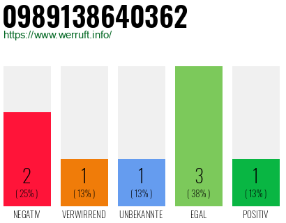 Rufnummer 0989138640362 Telefonnummer 0989138640362