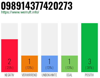 Rufnummer 098914377420273 Telefonnummer 098914377420273
