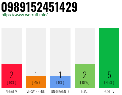 Rufnummer 0989152451429 Telefonnummer 0989152451429
